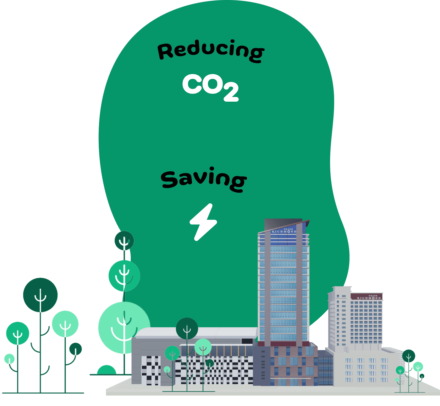 Sustainability